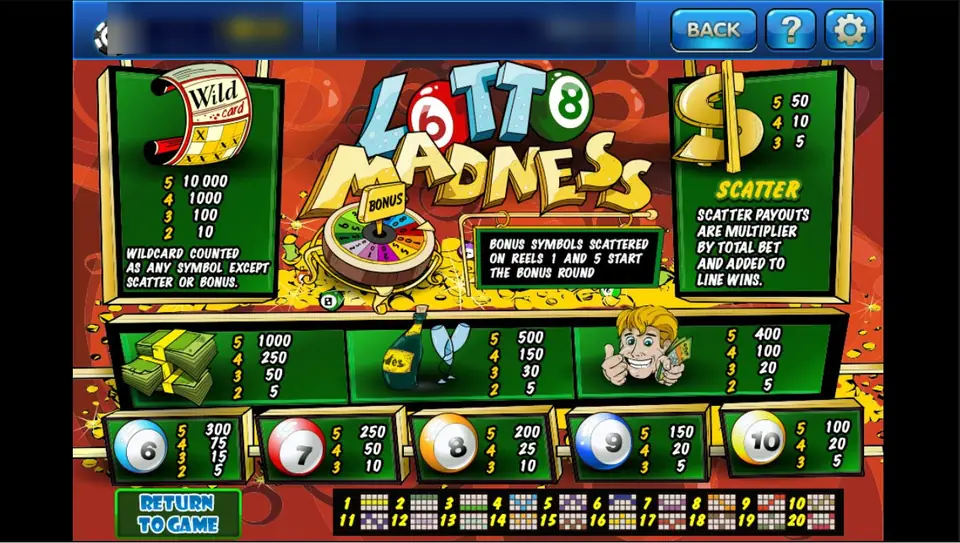 Lotto Madness pay table on 3Win8: the Wild card ticket paying 10,000, the dollar sign scatter, the bonus wheel on reels 1 and 5 and 20 paylines