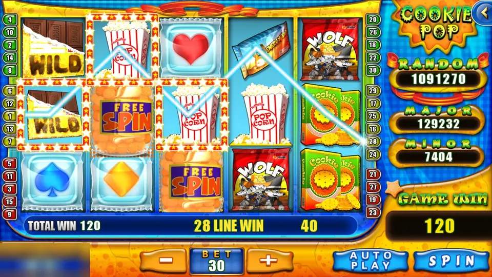 Cookie Pop on 918Kiss with wild chocolate bars, Free Spin jars and popcorn, a total win of 120 at a bet of 30