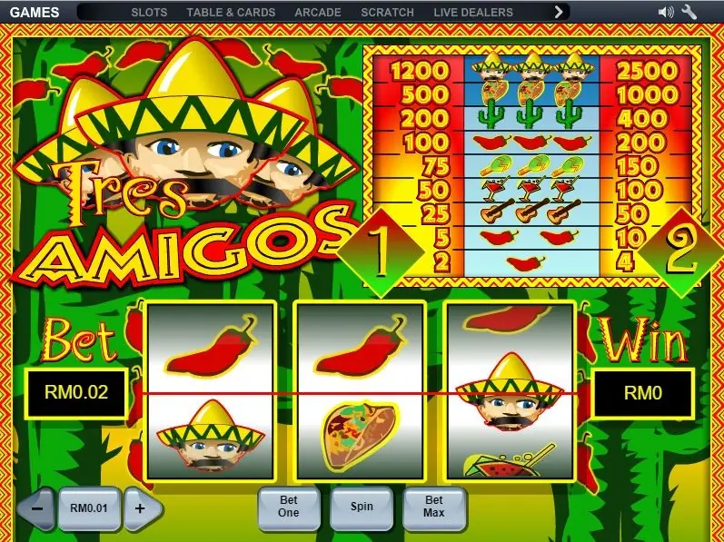 Tres Amigos on NTC33: three reels with chillies, a taco and an amigo, the pay table with one and two coin columns above, bet RM0.02
