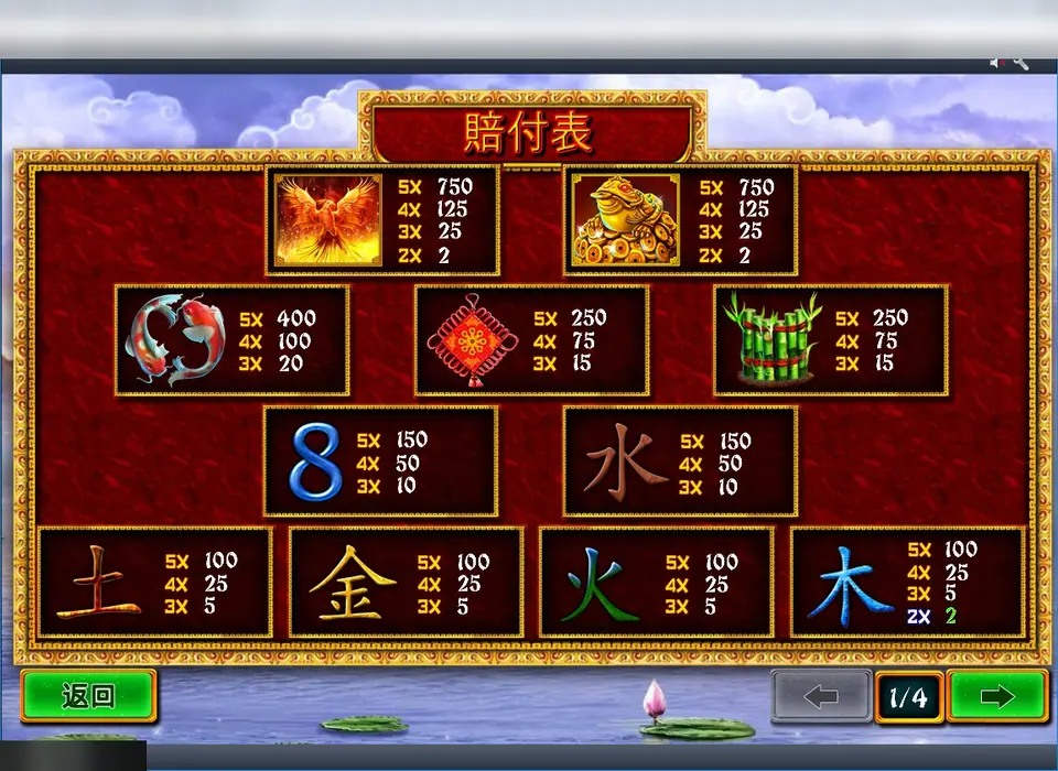 Fei Long Zai Tian pay table on Rollex11: phoenix and golden toad pay 750 for five, koi 400, knot and bamboo 250, the 8 and the element characters lower